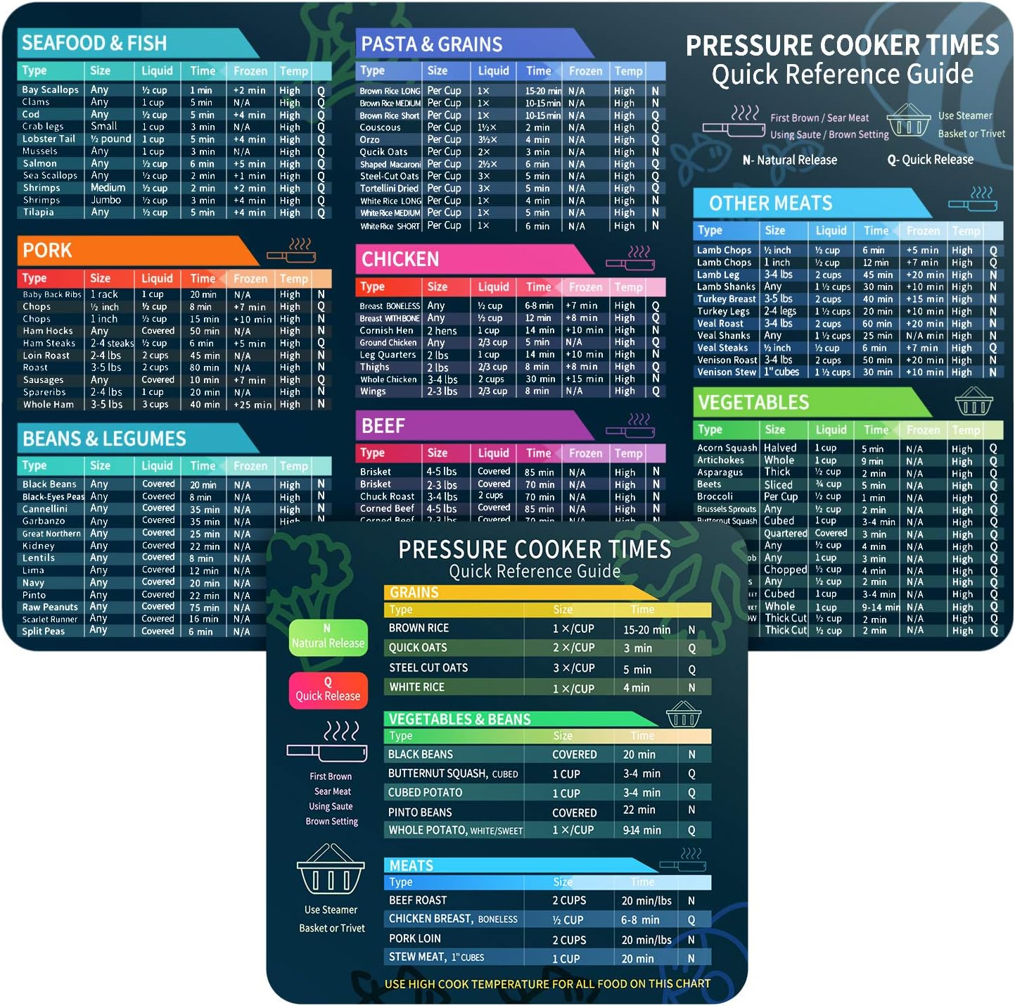 Instant Pot Cheat Sheet Magnet – Instant Pot Pressure Cooker recenzja i cena